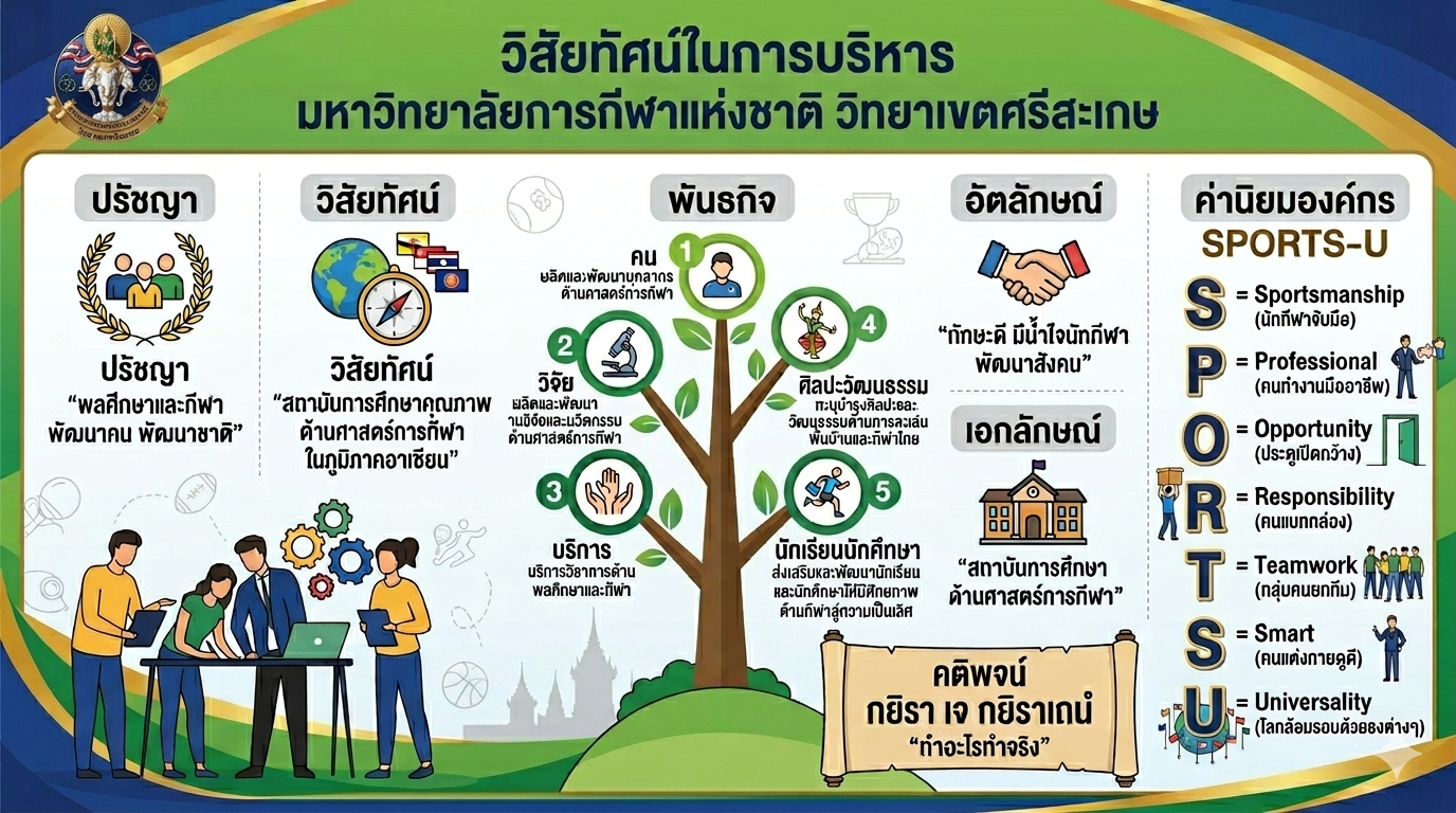 วิสัยทัศน์ในการบริหาร